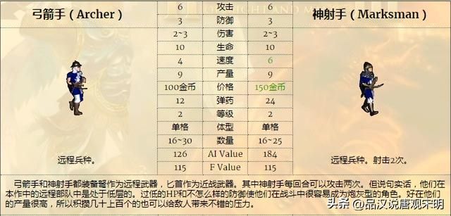 无敌英雄3：九大种族的精锐兵种
