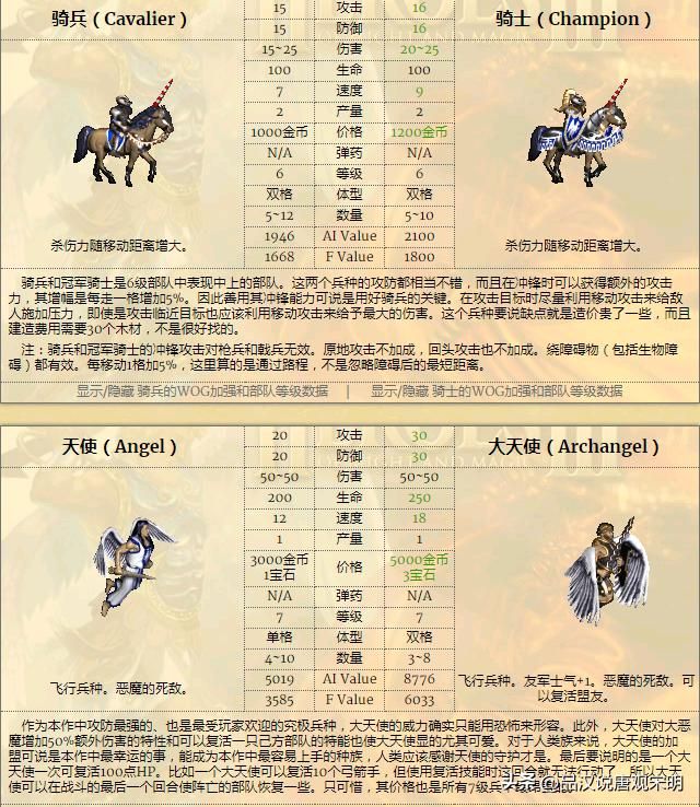 无敌英雄3：九大种族的精锐兵种