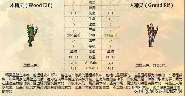 无敌英雄3：九大种族的精锐兵种