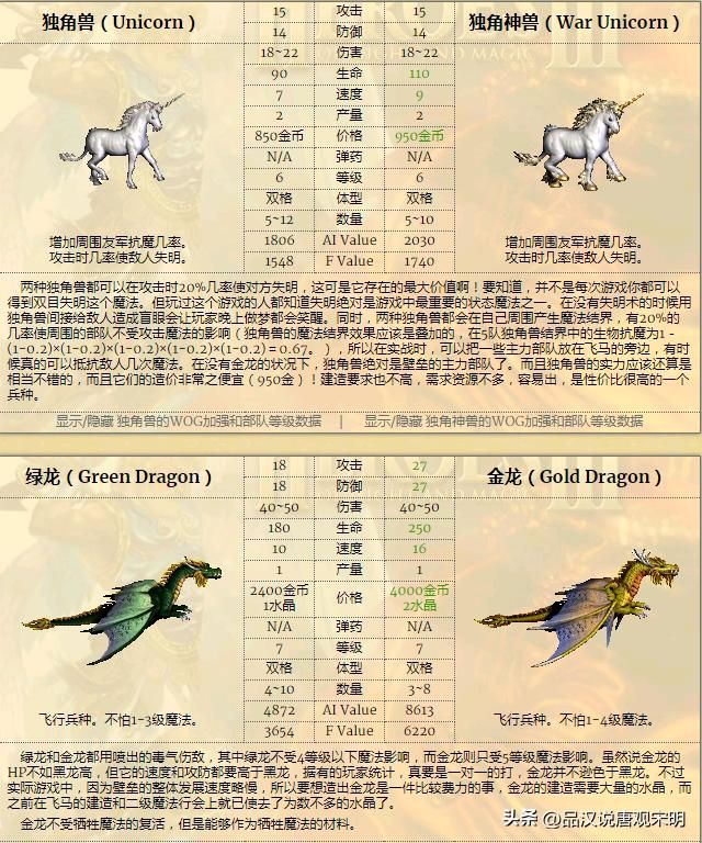 无敌英雄3：九大种族的精锐兵种