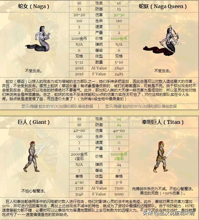 无敌英雄3：九大种族的精锐兵种