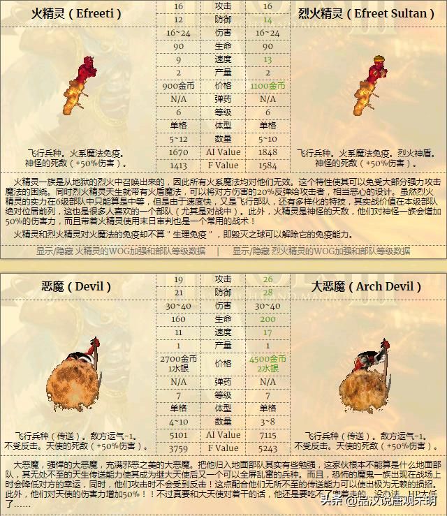 无敌英雄3：九大种族的精锐兵种
