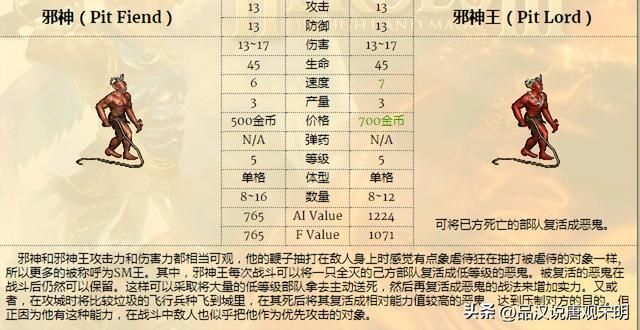 无敌英雄3：九大种族的精锐兵种