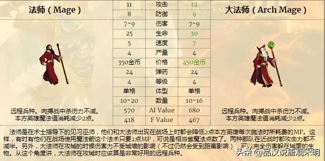无敌英雄3：九大种族的精锐兵种