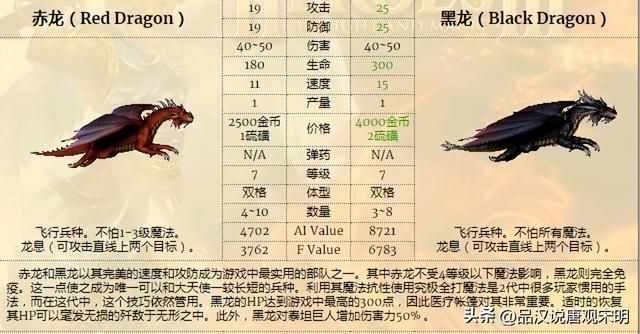 无敌英雄3：九大种族的精锐兵种