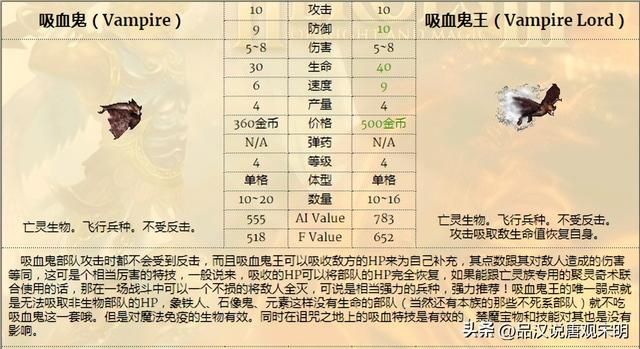 无敌英雄3：九大种族的精锐兵种