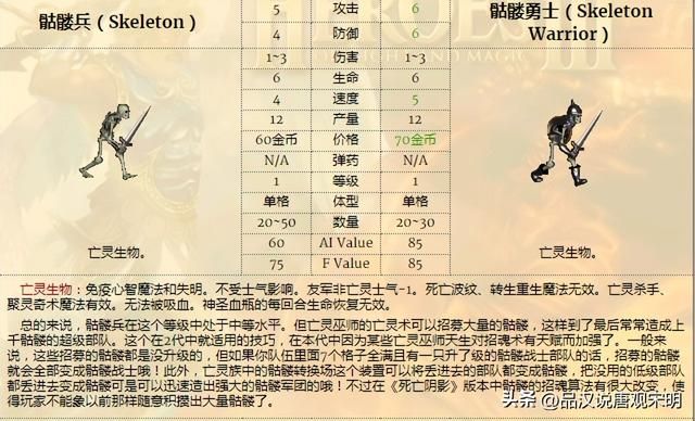无敌英雄3：九大种族的精锐兵种