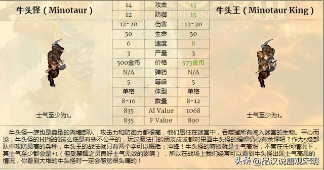 无敌英雄3：九大种族的精锐兵种