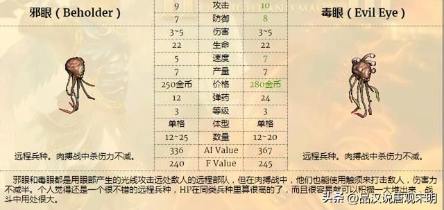 无敌英雄3：九大种族的精锐兵种