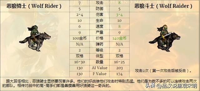 无敌英雄3：九大种族的精锐兵种