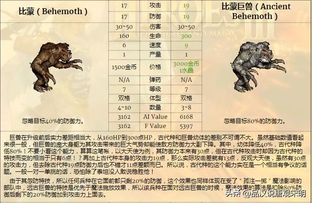 无敌英雄3：九大种族的精锐兵种