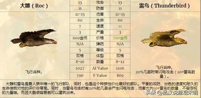 无敌英雄3：九大种族的精锐兵种