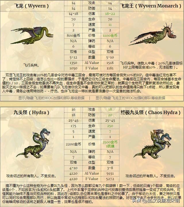 无敌英雄3：九大种族的精锐兵种