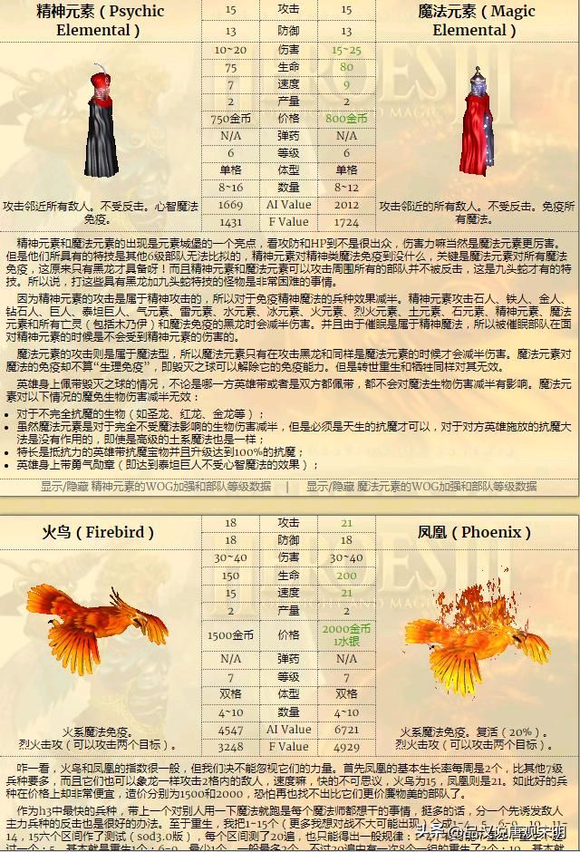 无敌英雄3：九大种族的精锐兵种