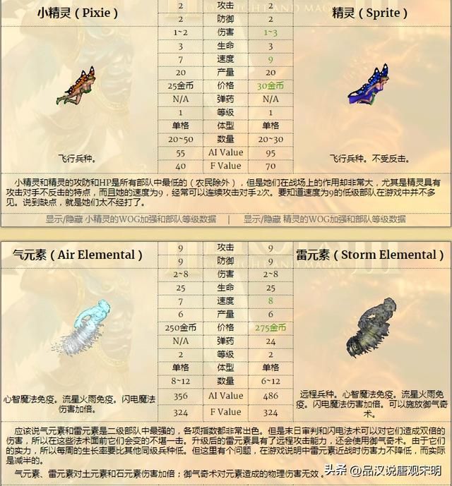 无敌英雄3：九大种族的精锐兵种