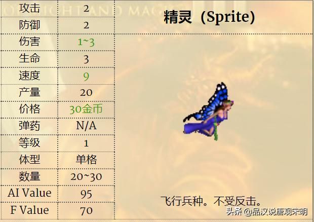 英雄无敌3兵种实用性排行：一级兵精灵VS蛮牛，谁更胜一筹？