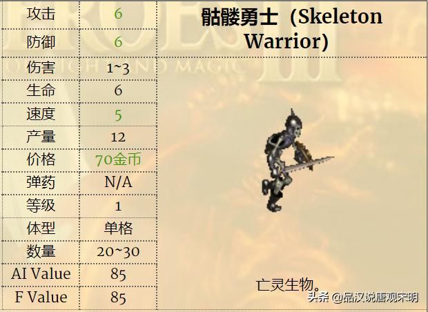 英雄无敌3兵种实用性排行：一级兵精灵VS蛮牛，谁更胜一筹？