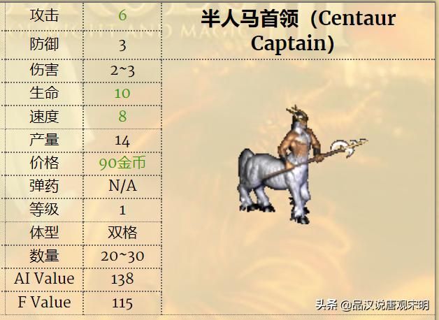 英雄无敌3兵种实用性排行：一级兵精灵VS蛮牛，谁更胜一筹？