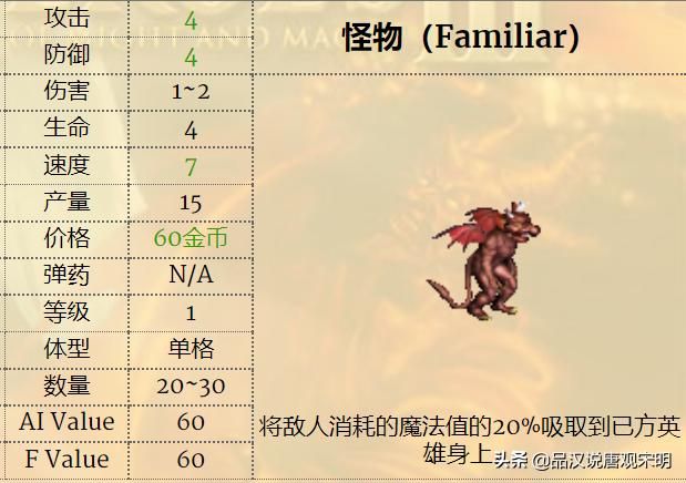 英雄无敌3兵种实用性排行：一级兵精灵VS蛮牛，谁更胜一筹？