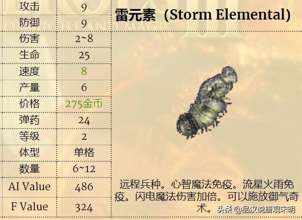 英雄无敌3兵种实用性排行：一级兵精灵VS蛮牛，谁更胜一筹？