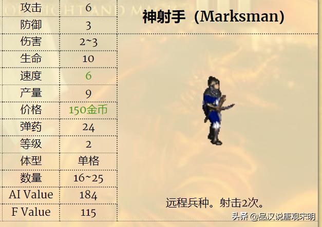英雄无敌3兵种实用性排行：一级兵精灵VS蛮牛，谁更胜一筹？