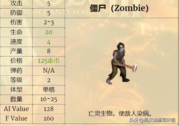 英雄无敌3兵种实用性排行：一级兵精灵VS蛮牛，谁更胜一筹？