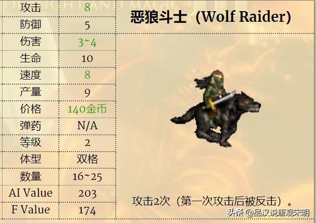 英雄无敌3兵种实用性排行：一级兵精灵VS蛮牛，谁更胜一筹？