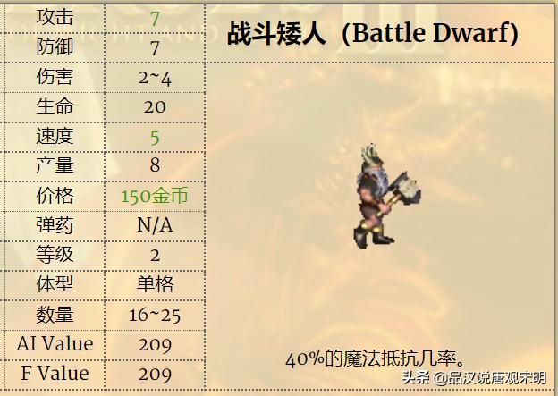 英雄无敌3兵种实用性排行：一级兵精灵VS蛮牛，谁更胜一筹？