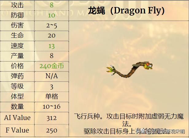 英雄无敌3兵种实用性排行：一级兵精灵VS蛮牛，谁更胜一筹？