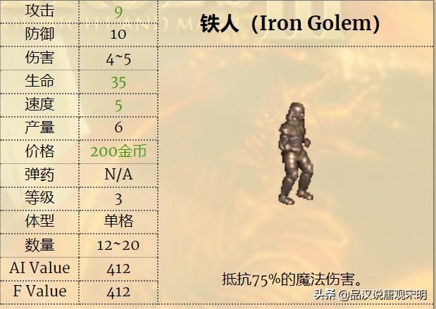 英雄无敌3兵种实用性排行：一级兵精灵VS蛮牛，谁更胜一筹？