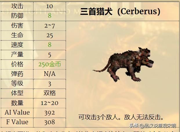 英雄无敌3兵种实用性排行：一级兵精灵VS蛮牛，谁更胜一筹？