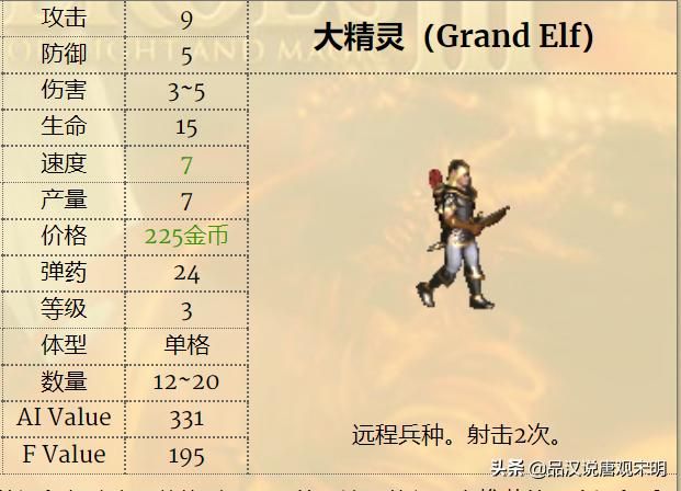 英雄无敌3兵种实用性排行：一级兵精灵VS蛮牛，谁更胜一筹？