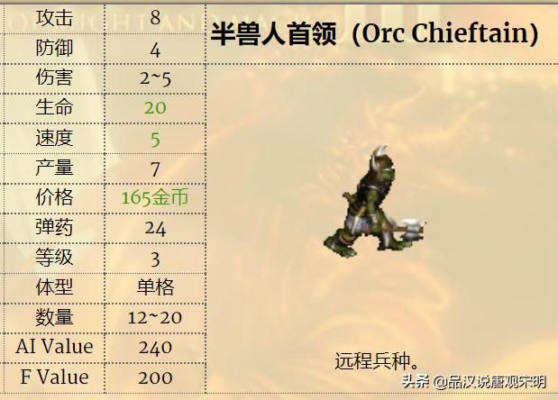 英雄无敌3兵种实用性排行：一级兵精灵VS蛮牛，谁更胜一筹？