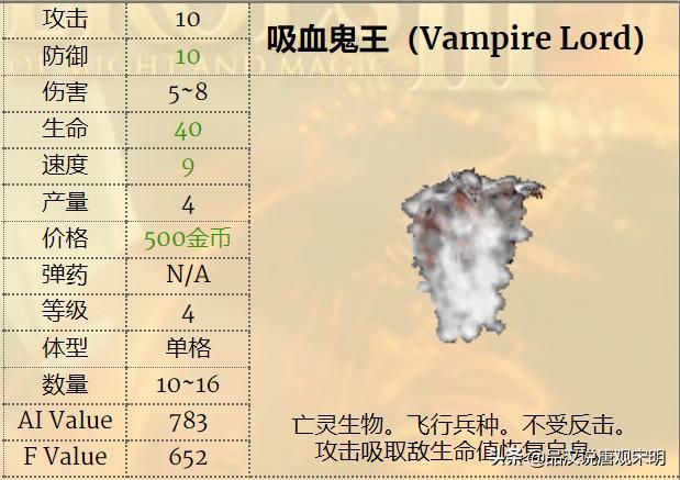英雄无敌3兵种实用性排行：一级兵精灵VS蛮牛，谁更胜一筹？
