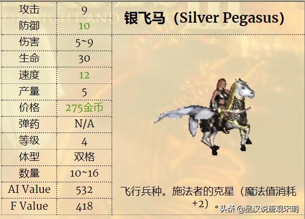 英雄无敌3兵种实用性排行：一级兵精灵VS蛮牛，谁更胜一筹？