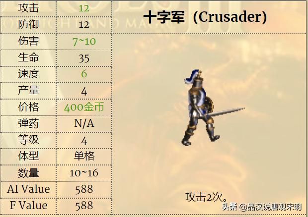 英雄无敌3兵种实用性排行：一级兵精灵VS蛮牛，谁更胜一筹？