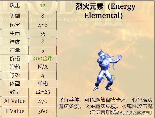 英雄无敌3兵种实用性排行：一级兵精灵VS蛮牛，谁更胜一筹？