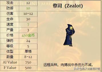 英雄无敌3兵种实用性排行：一级兵精灵VS蛮牛，谁更胜一筹？