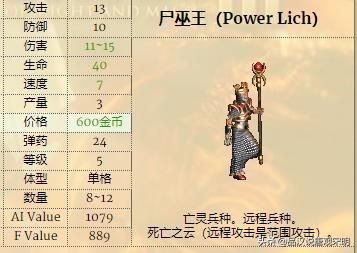 英雄无敌3兵种实用性排行：一级兵精灵VS蛮牛，谁更胜一筹？