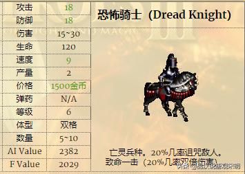 英雄无敌3兵种实用性排行：一级兵精灵VS蛮牛，谁更胜一筹？