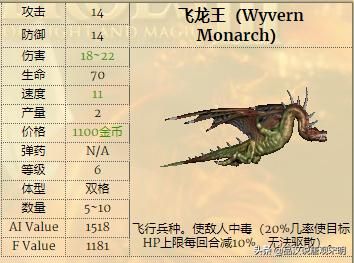 英雄无敌3兵种实用性排行：一级兵精灵VS蛮牛，谁更胜一筹？
