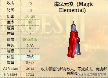 英雄无敌3兵种实用性排行：一级兵精灵VS蛮牛，谁更胜一筹？
