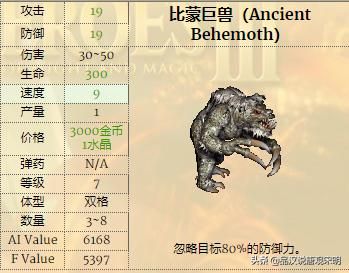 英雄无敌3兵种实用性排行：一级兵精灵VS蛮牛，谁更胜一筹？