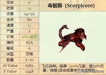 英雄无敌3兵种实用性排行：一级兵精灵VS蛮牛，谁更胜一筹？