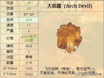 英雄无敌3兵种实用性排行：一级兵精灵VS蛮牛，谁更胜一筹？