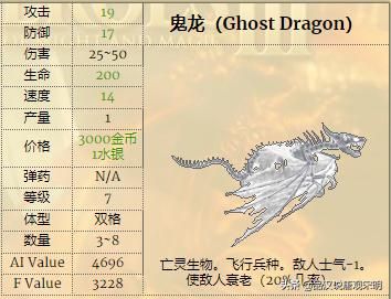 英雄无敌3兵种实用性排行：一级兵精灵VS蛮牛，谁更胜一筹？