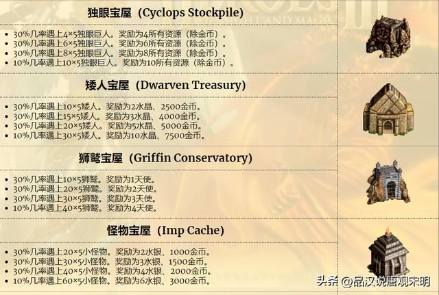 英雄无敌3中的野外探秘：揭秘大地图上的建筑奥秘