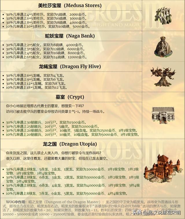 英雄无敌3中的野外探秘：揭秘大地图上的建筑奥秘