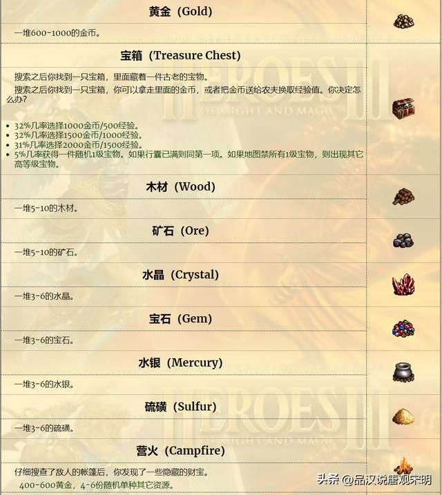 英雄无敌3中的野外探秘：揭秘大地图上的建筑奥秘
