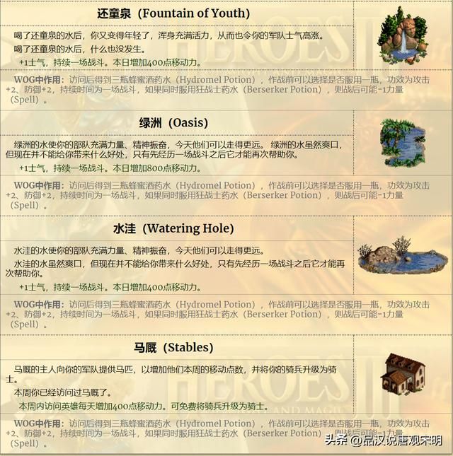 英雄无敌3中的野外探秘：揭秘大地图上的建筑奥秘